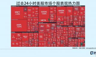 美国6月cpi超预期放缓