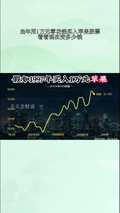 7040亿美元!苹果过去10年回购花的钱,能买下全球前13大公司以外任何一家