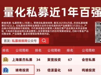 昔日合伙今朝反目!又见私募内斗,托管券商最新回应