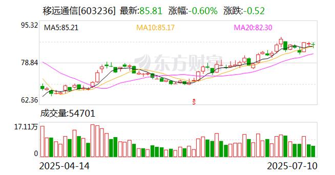 8月11日上市公司重要公告集锦:工业富联上半年归母净利润121.13亿元 同比增长38.61%