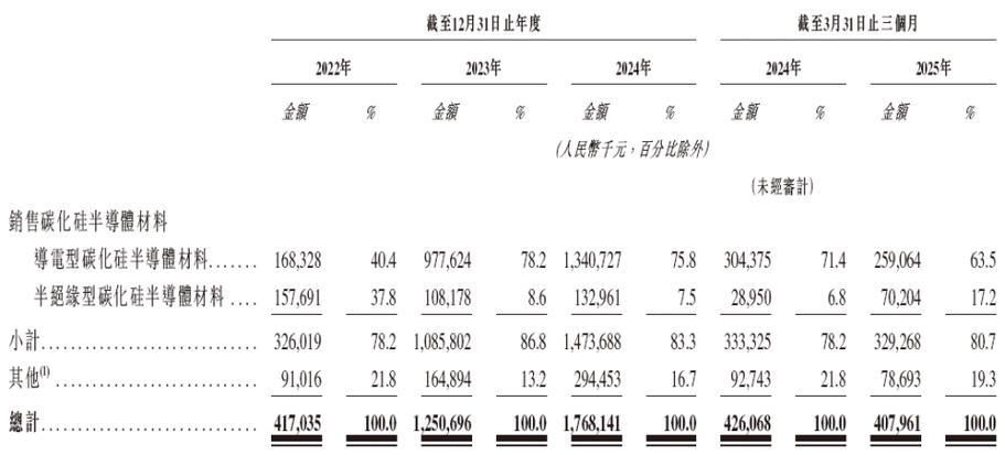 天岳先进8月11日至8月14日招股 拟全球发售4774.57万股H股