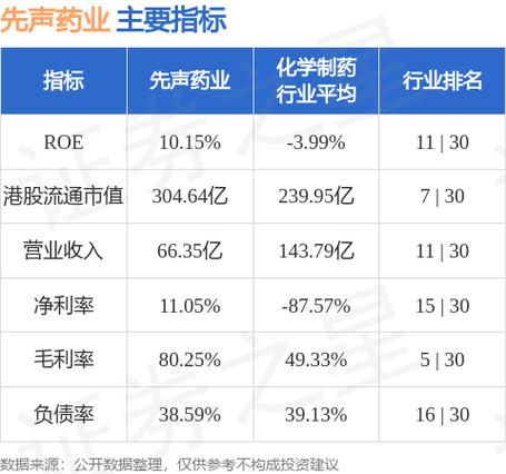 中泰证券:创新药企分化加剧 重点推荐先声药业等创新药标杆企业