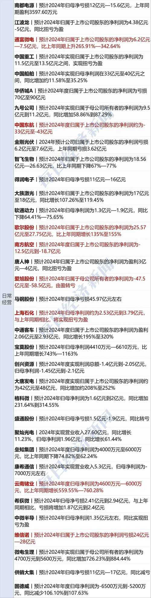 特朗普两子加盟后 一家默默无闻的投行营收增长逾400%