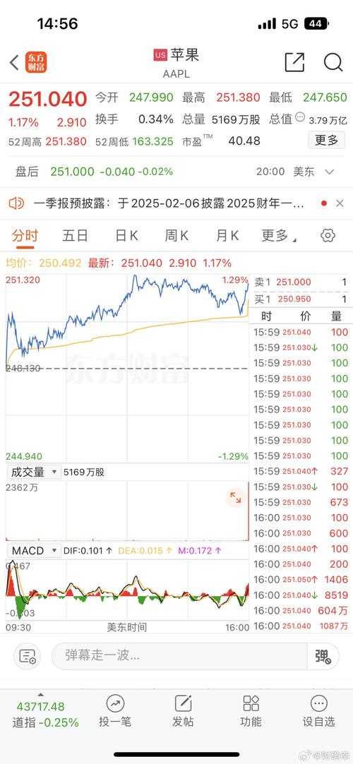 大型科技公司正推动股市创下新高