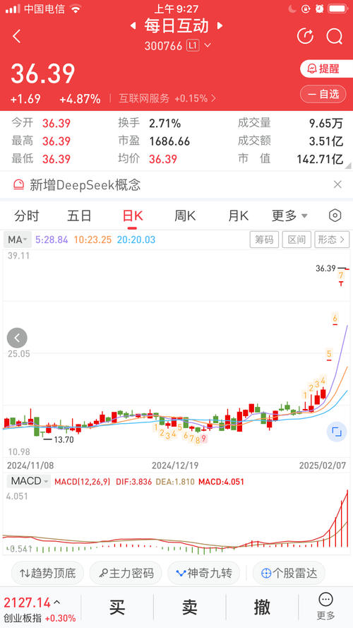 欧股连续第三天上涨 因保险公司财报表现积极