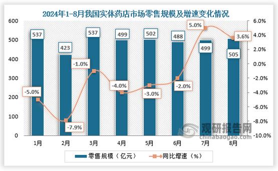 无视关税影响,购车者推动7月零售销售增长