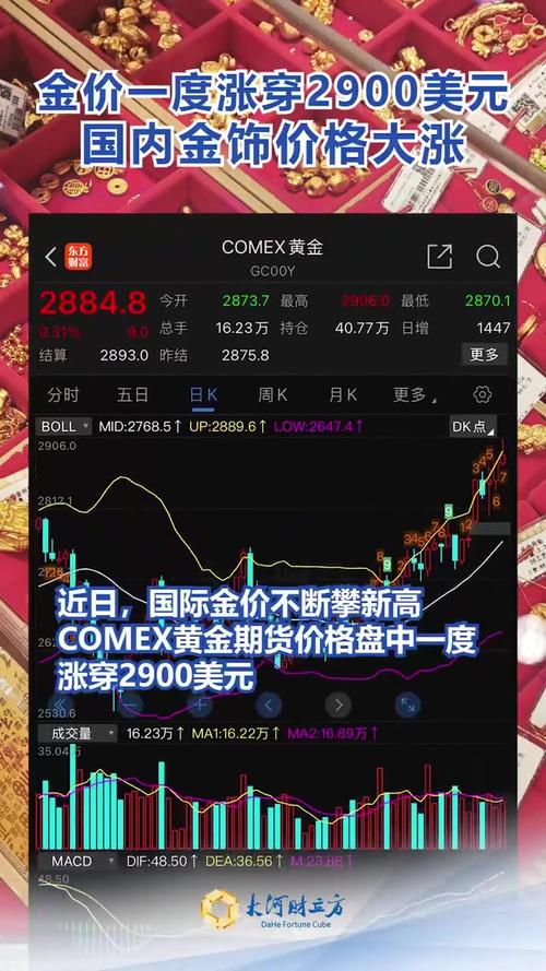 COMEX期金一周跌超3% 创三个月最大周跌