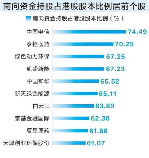 南下资金，买爆了！今年南下资金累计净流入已超9389亿港元，已远超2024全年8078亿港元的规模