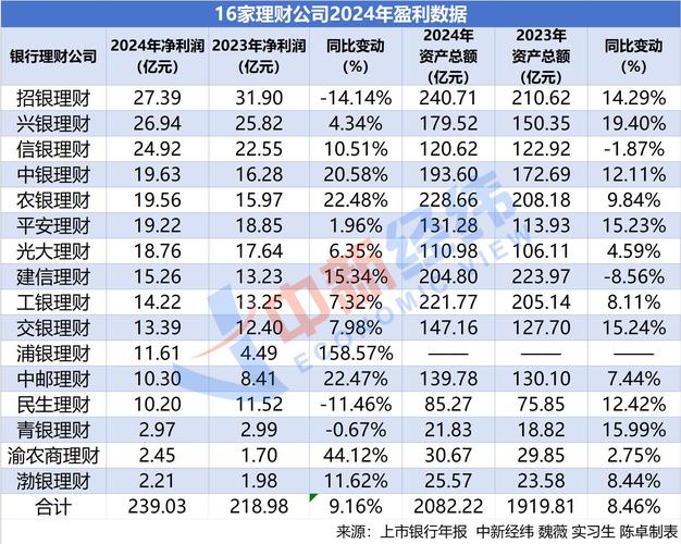 135家险企上半年投资成绩单出炉 财务投资收益率均值同比上升