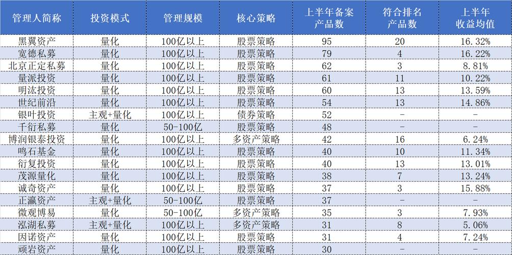 135家险企上半年投资成绩单出炉 财务投资收益率均值同比上升