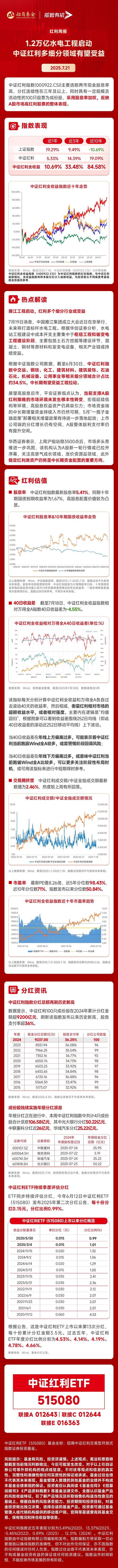 上市公司半年报公告拟分红总额破千亿!资金连续4日加仓红利ETF(510880),累计吸金超6.6亿