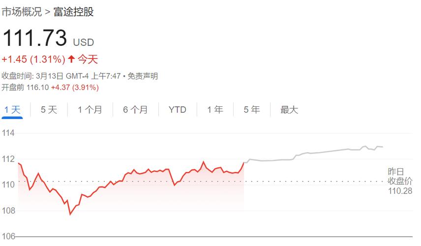 富途控股公布财报后股价下跌