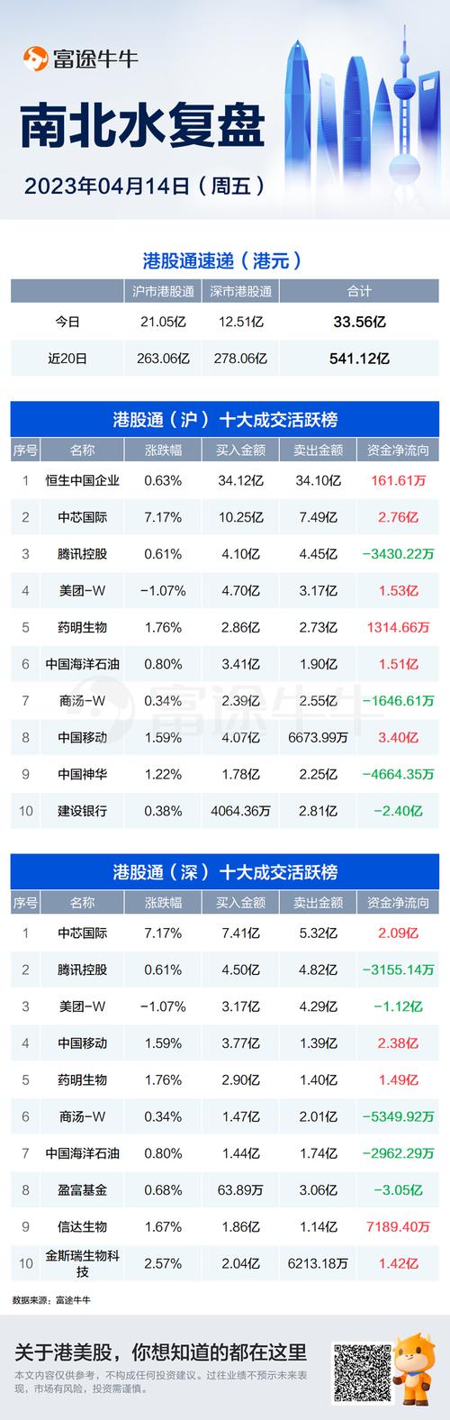 富途控股公布财报后股价下跌
