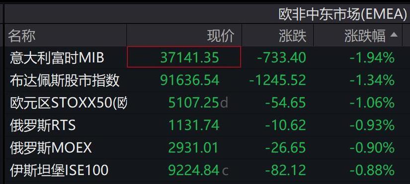深夜！全线暴跌，发生了什么？