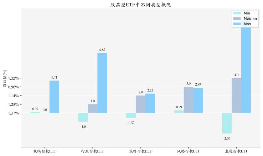 稀土ETF飙涨 年内主题产品收益最高超60%