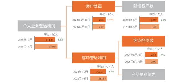 中国平安付欣谈近期集团股价:金子发光了,但我们觉得这个光还可以更亮