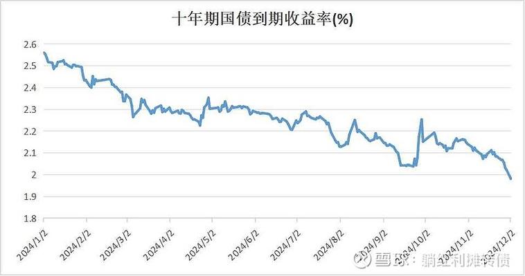欧洲债市：法国-德国10年期国债利差势将收于1月以来的最阔水平