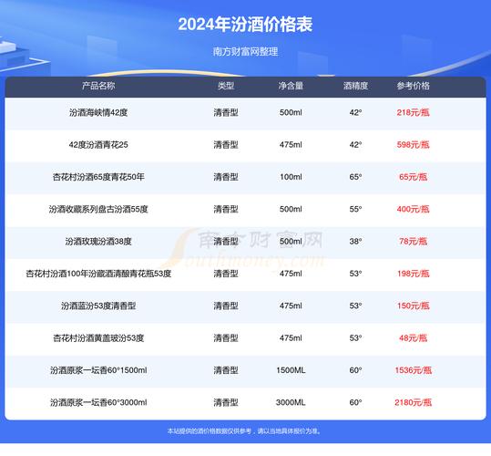 山西汾酒上半年营收239.64亿元,净利润增长1.13%