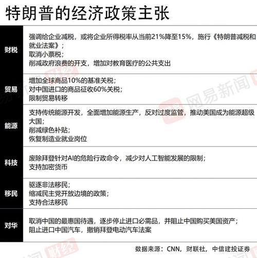 特朗普:考虑在中期选举前召开全国共和党大会