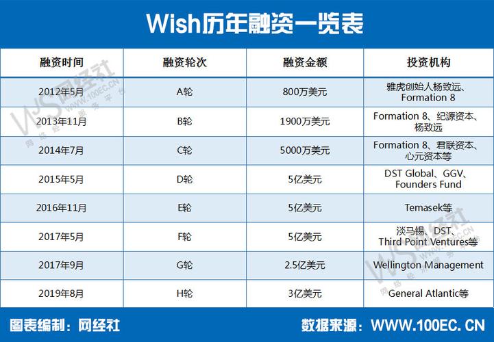 网页设计平台Framer最新融资轮次估值达20亿美元