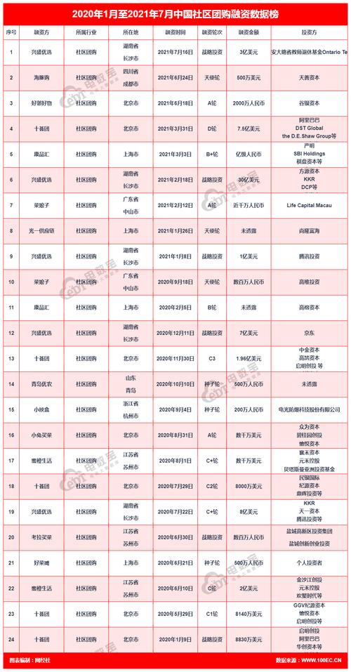 网页设计平台Framer最新融资轮次估值达20亿美元
