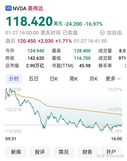 英伟达盘前下跌0.9%,延续近期跌势