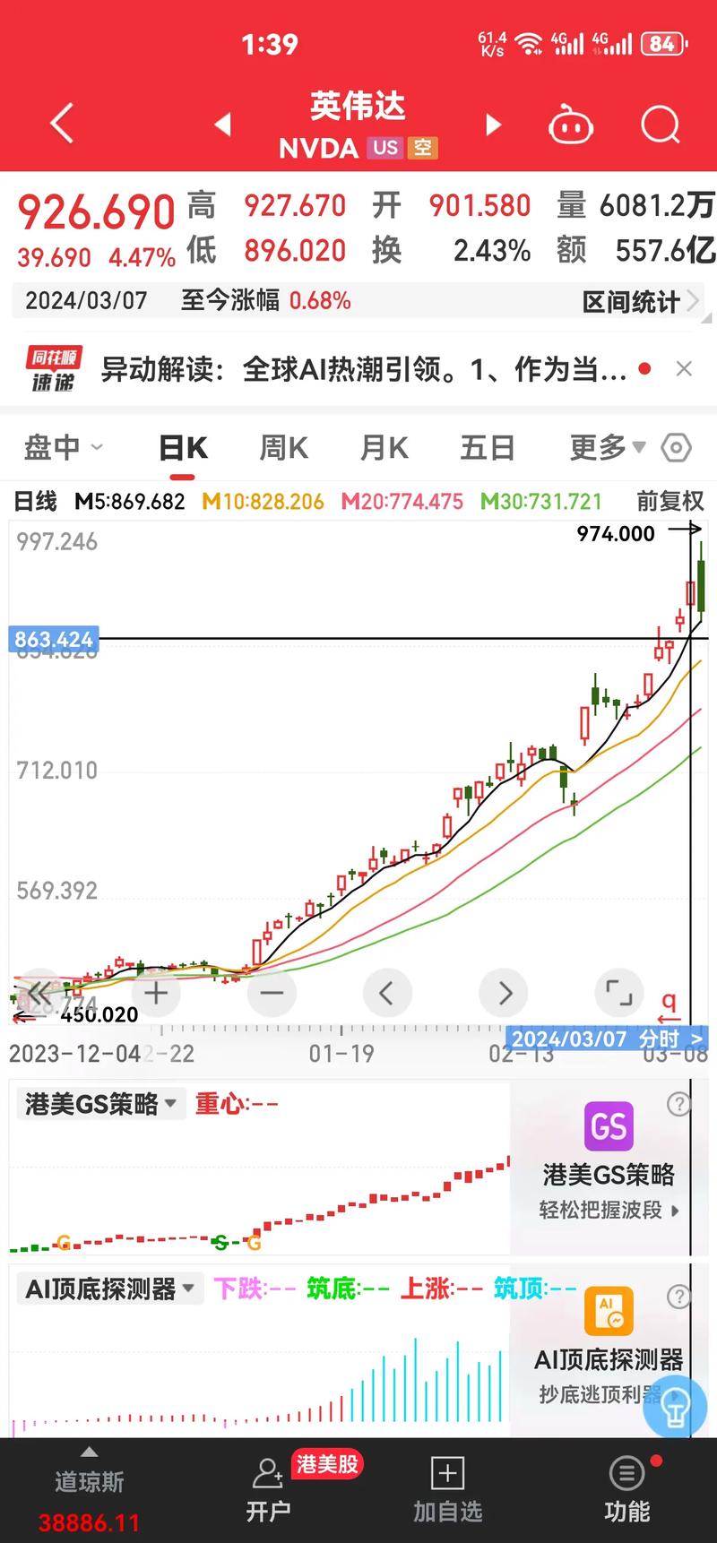 英伟达盘前下跌0.9%,延续近期跌势