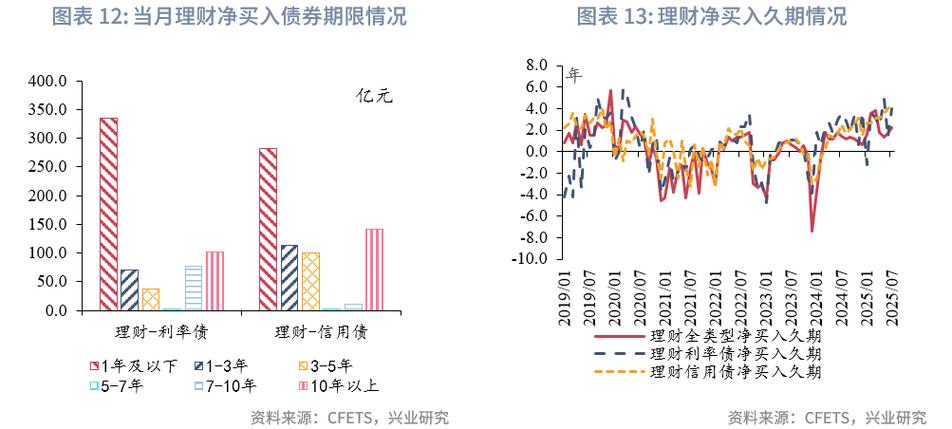 法兴银行:法国银行债券信用利差或从近期扩大趋势中回升