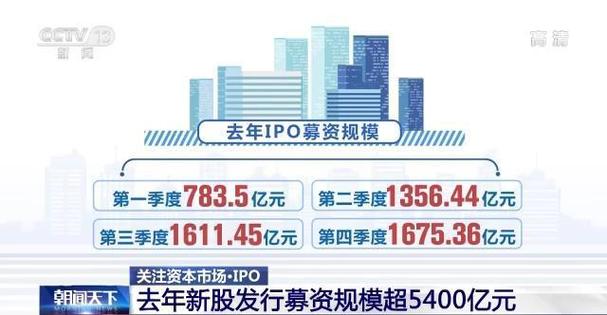 美国运通创1977年IPO以来新高