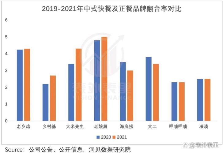一条视频看懂上半年外卖三国杀战绩