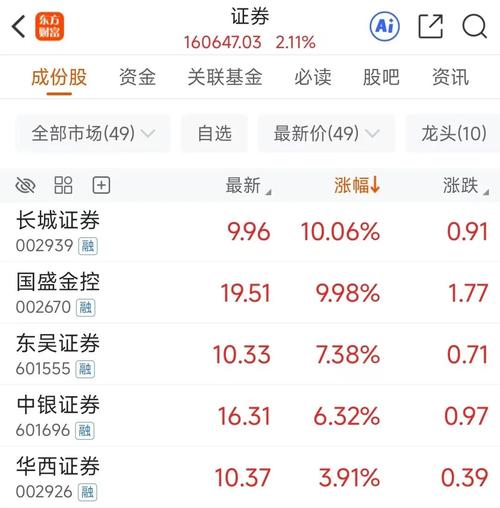 东吴证券：牛市二阶段 聚焦AI应用的赔率交易