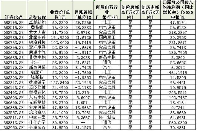 华东重机上半年扣非净利润增长60% 切入GPU芯片及解决方案赛道