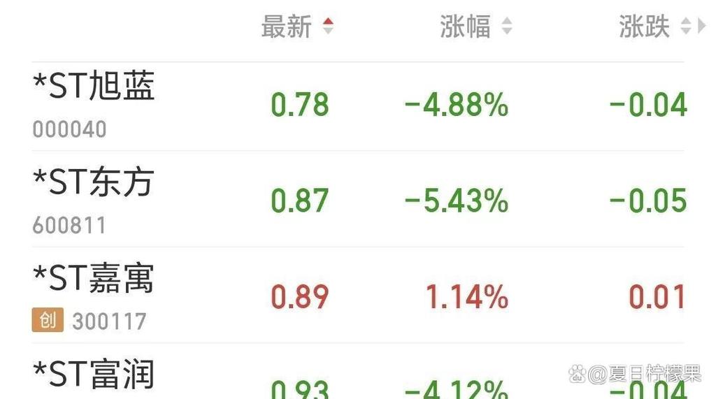 *ST高鸿:公司股票存在可能因股价低于面值被终止上市的风险