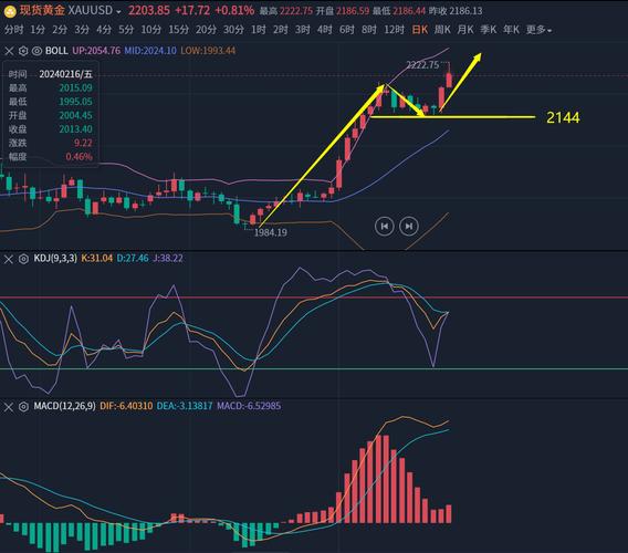 美元因降息押注而走软 黄金飙升至历史新高
