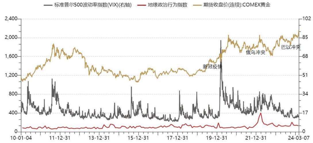 美元因降息押注而走软 黄金飙升至历史新高