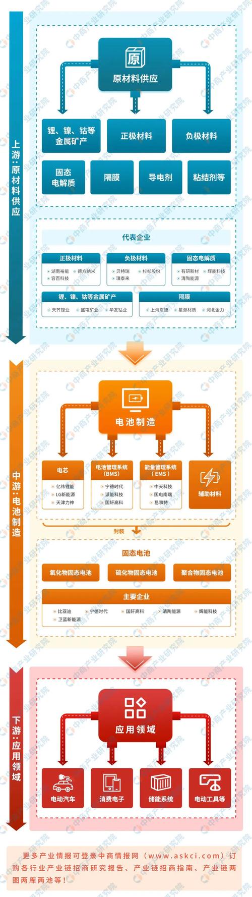 龙头企业加码布局 固态电池产业密集催化