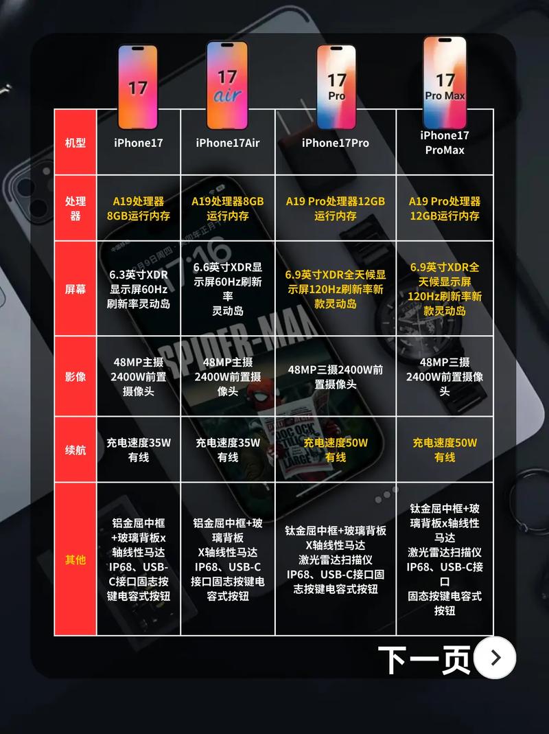 摩根士丹利:苹果将小幅上调iPhone 17系列价格