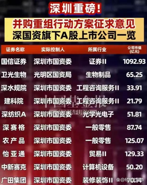 上市公司大额订单密集涌现