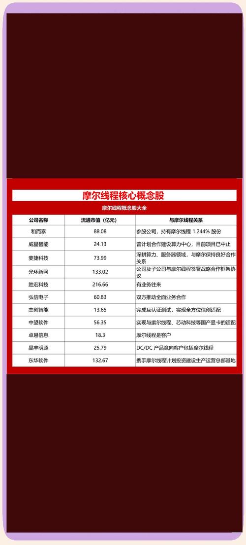 摩尔线程上半年实现营收7.02亿元 预计2027年实现合并报表盈利