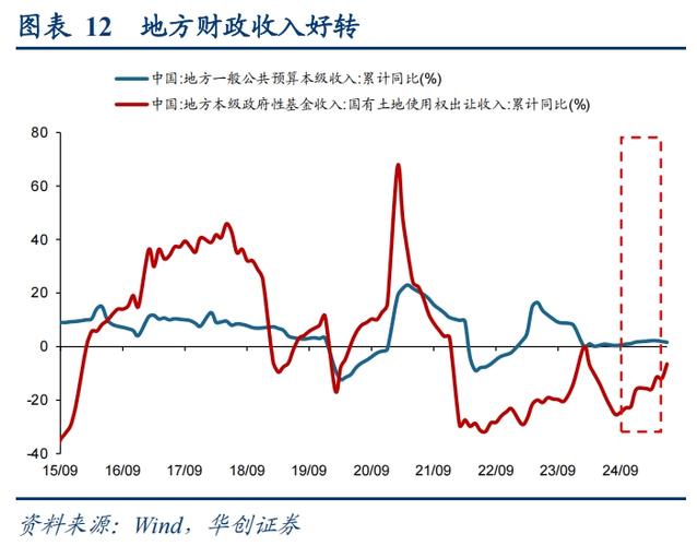 十大券商策略:短期调整接近尾声 上行逻辑仍未改变 资金聚焦高低切