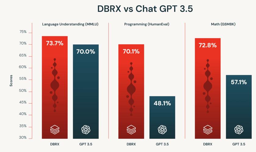 Databricks:受AI需求激增推动,年化收入预计将达40亿美元