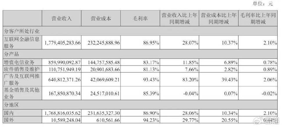 同花顺：董事长易峥提前终止减持计划