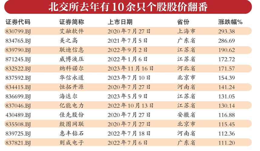 北交所官宣!10月9日起,全部切换920代码!