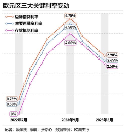 欧洲央行管委科赫尔：本轮利率调整周期已近尾声