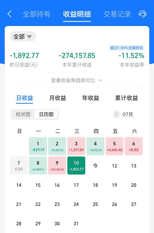 利好频传,这类基金“亮了”