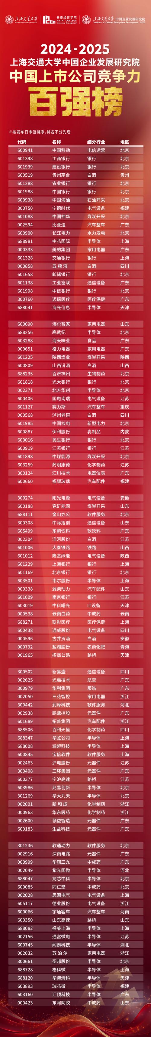 2025中国100大跨国公司榜单发布：中石油、腾讯、华为位列前三