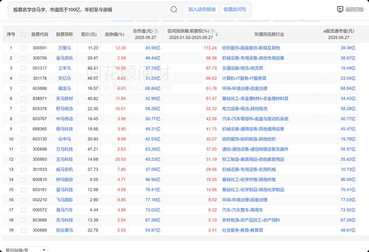 三羊马:拟提前赎回可转债 停止交易日为10月14日