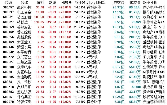 沪股通现身11只个股龙虎榜