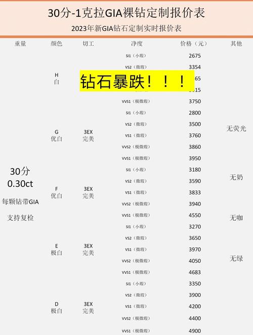钻石交易商：钻石销售流程过时，正损害生产商利益