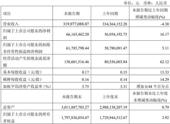 李子园逆势扩产能：销量持续下滑产能利用率低 产品创新能否打造出第二增长曲线？